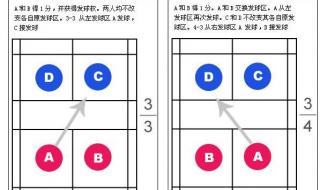 羽毛球发球