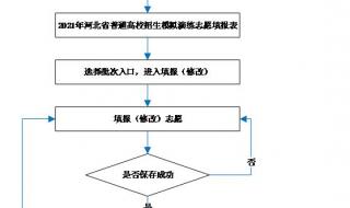 内蒙古高考志愿填报模拟演练流程说明