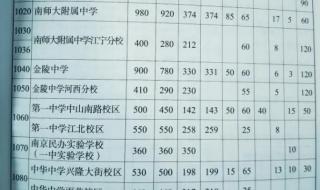 2023中考取消是真的吗