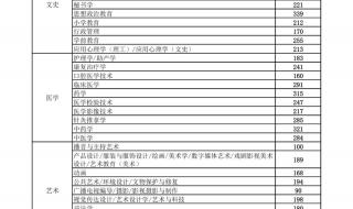 2023年福建临床：450分专升本可以上岸