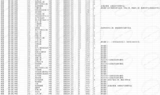 厦门理工学院专科招生简章