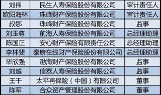 保险公司成立需要交哪几笔金