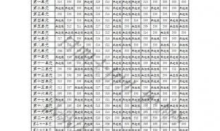 云南中考2023年总分及录取分数线