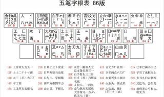 五笔打字的横竖区字根