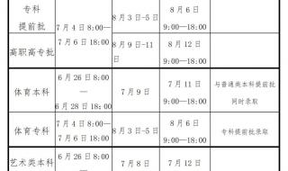 2022年研究生录取通知书发送时间