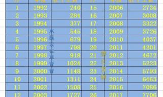 福州市合同工25年工龄退休金能领取多少