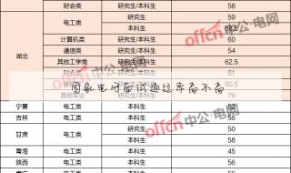 小学信息技术教资面试科目哪个好考