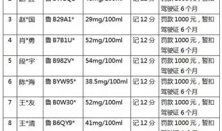 酒驾醉驾的标准