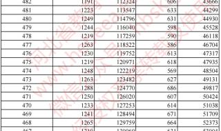 2022河北省单招十大类专业有哪些