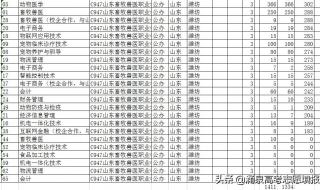 畜牧兽医专业哪个学校比较好（专科）,谈谈这个行业的发展前景