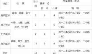 2021年安徽省成人高考多少分及格