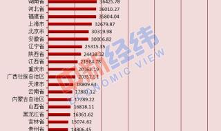 中国最大的人口大省