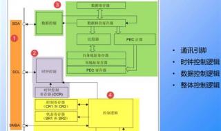 统计学要用什么软件,对电脑的配备高吗