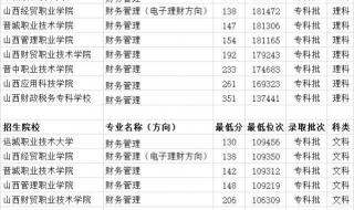 山西专科学校有哪些