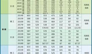 兰州市2020中考录取分数线